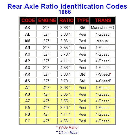 Determining Rear End Gear Ratio Page 2 Corvetteforum Chevrolet Corvette Forum Discussion