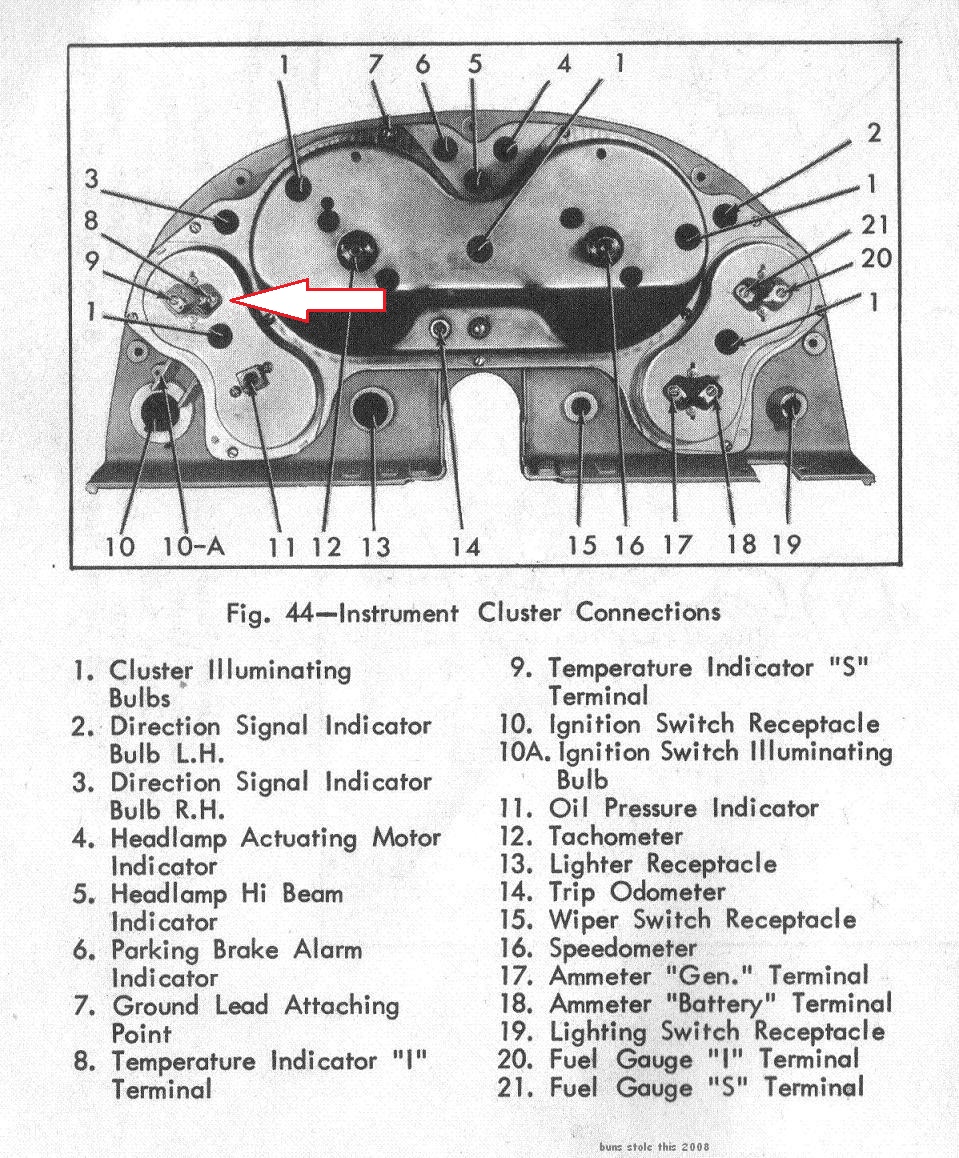 How to Read and Understand the Temperature Gauge on Your Vehicle - Ward  Tirecraft