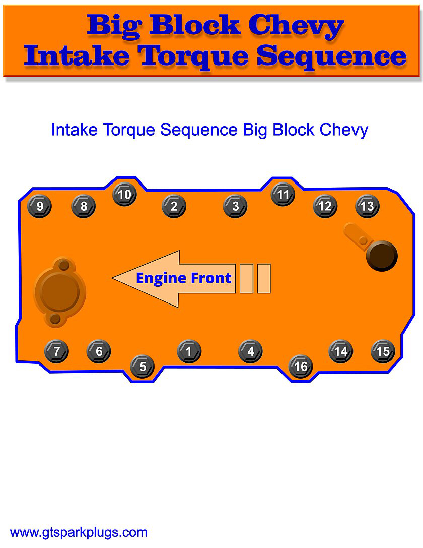 Torque For 454 Cast Iron Inlet Manifold Bolts Corvetteforum Chevrolet Corvette Forum Discussion