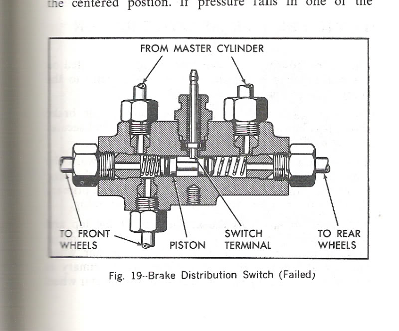 48179964d1501790797-brake-line-distribut