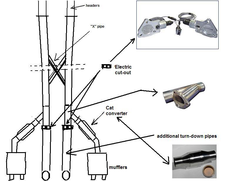 Dual exhaust setup with electric cut-out- doable? - CorvetteForum