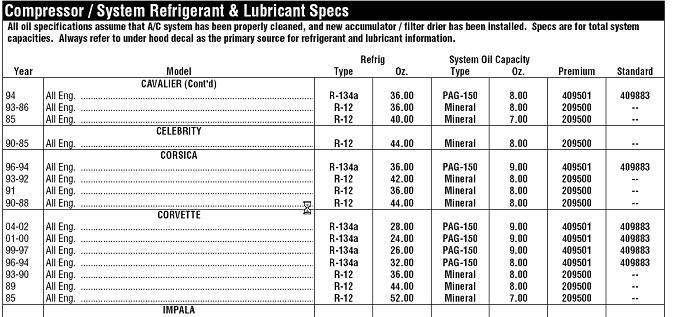 how many ounces of AC Refridgant? - CorvetteForum - Chevrolet Corvette ...