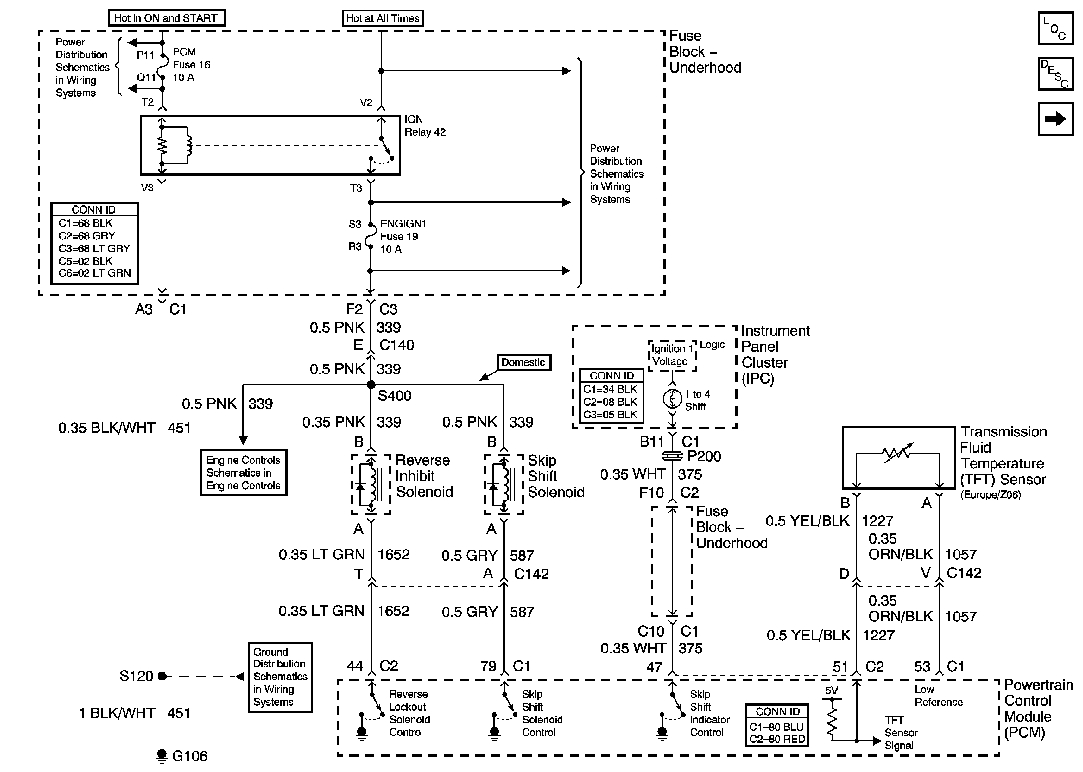 What is the operating temp for a Automatic transmission for the C5