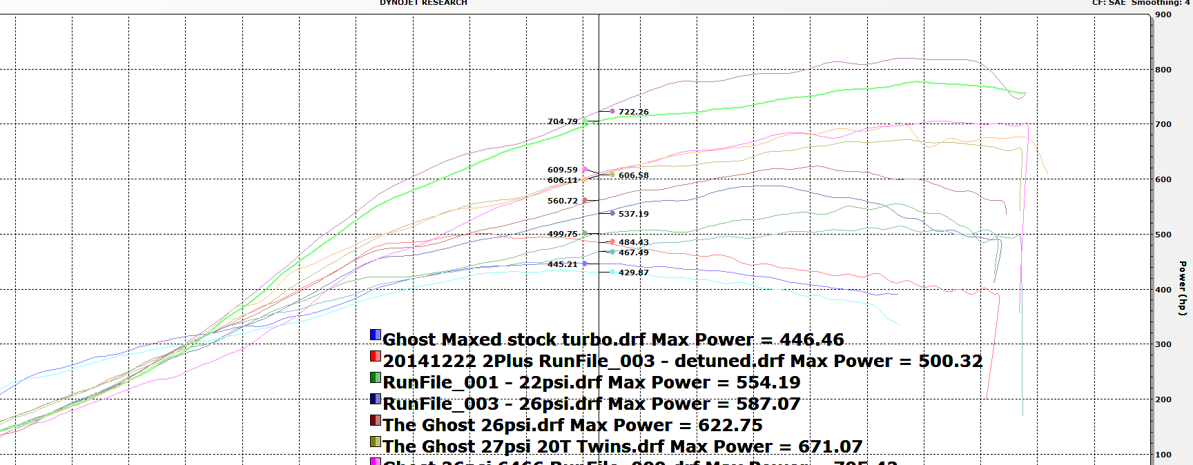 Z06 2 Vs 1 78 Header Difference W Full Boltons And Hc