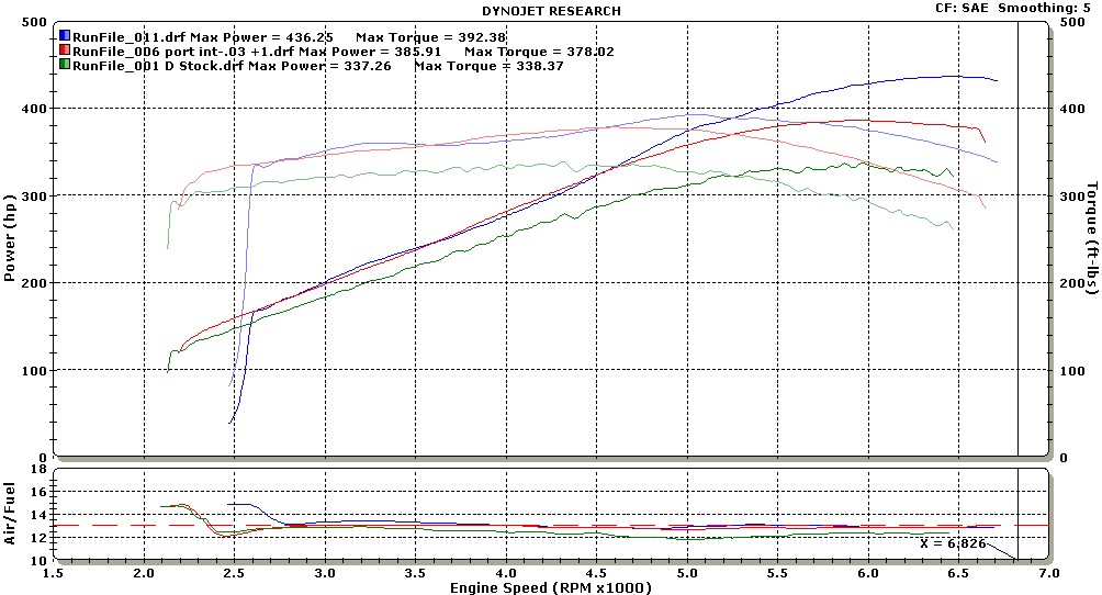 My cam choice for the LS2, some questions? - CorvetteForum - Chevrolet ...