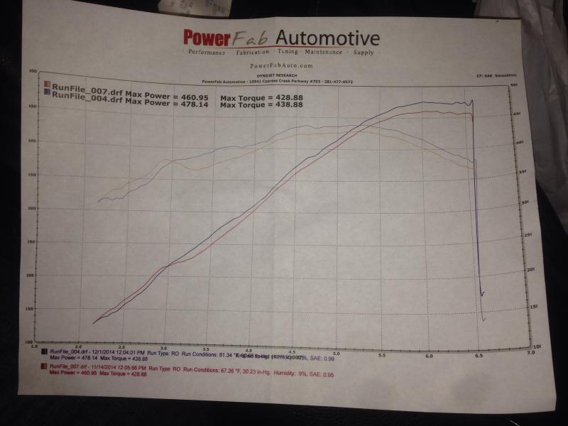 1 34 Vs 1 78 Headers With Dyno Results Corvetteforum