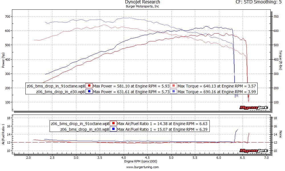 More Z06 intake testing and R&D.... - Page 4 - CorvetteForum ...